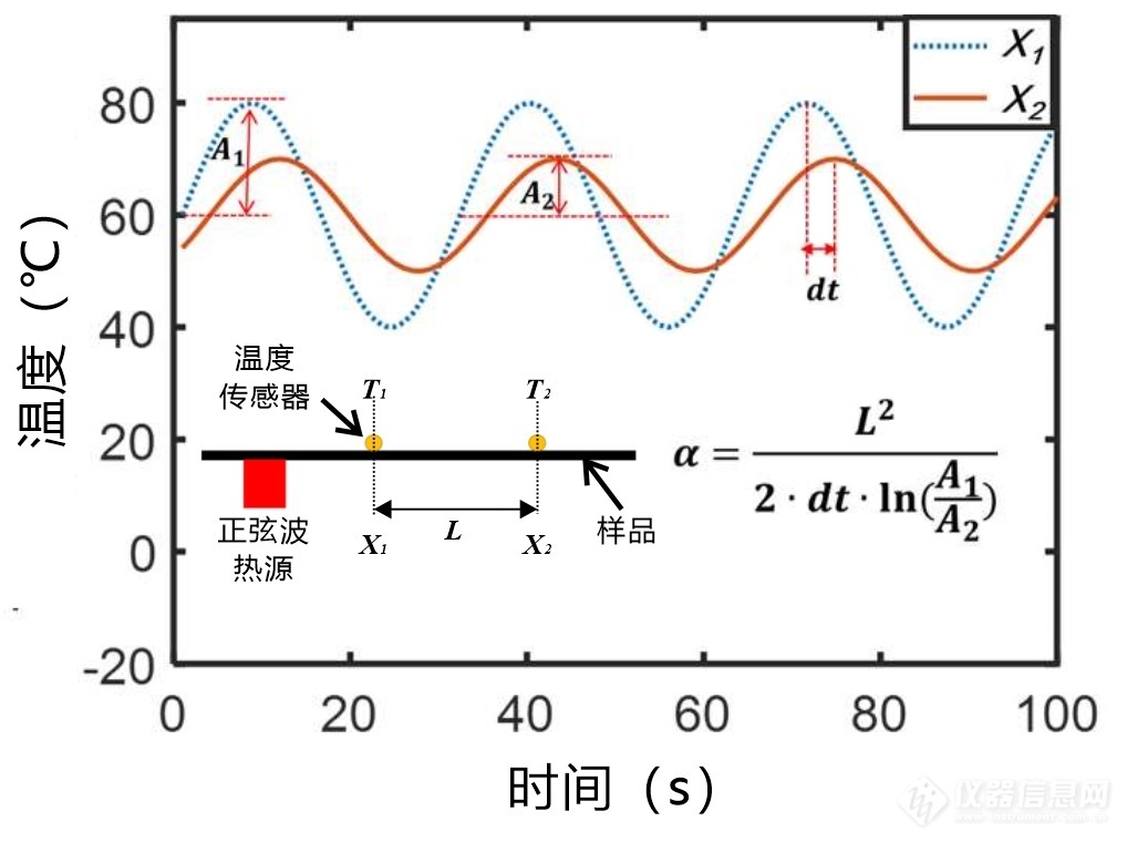 01.Angstrom法原理图.jpg