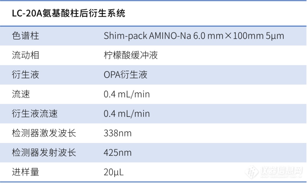 婴幼儿配方食品新国标实施，带您快速浏览岛津检测方案（二）