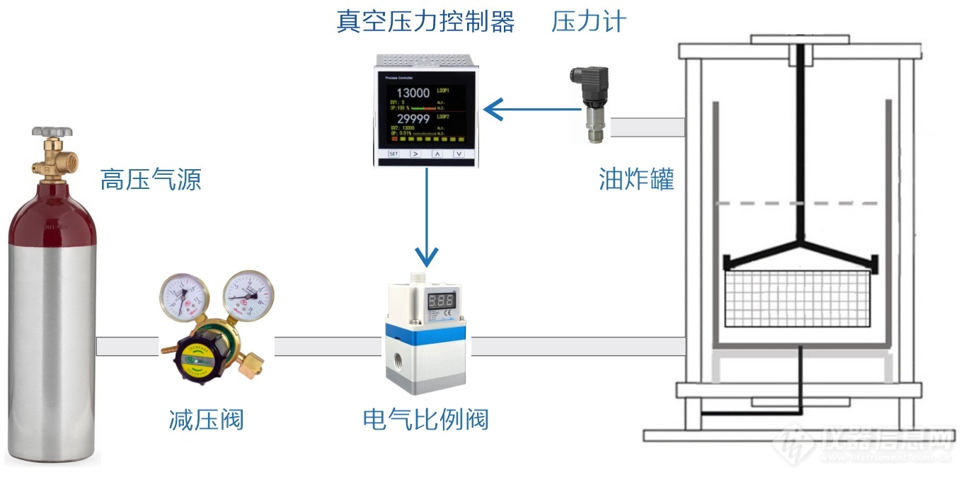 04.油炸装置7MPa以下压力控制系统结构示意图.jpg