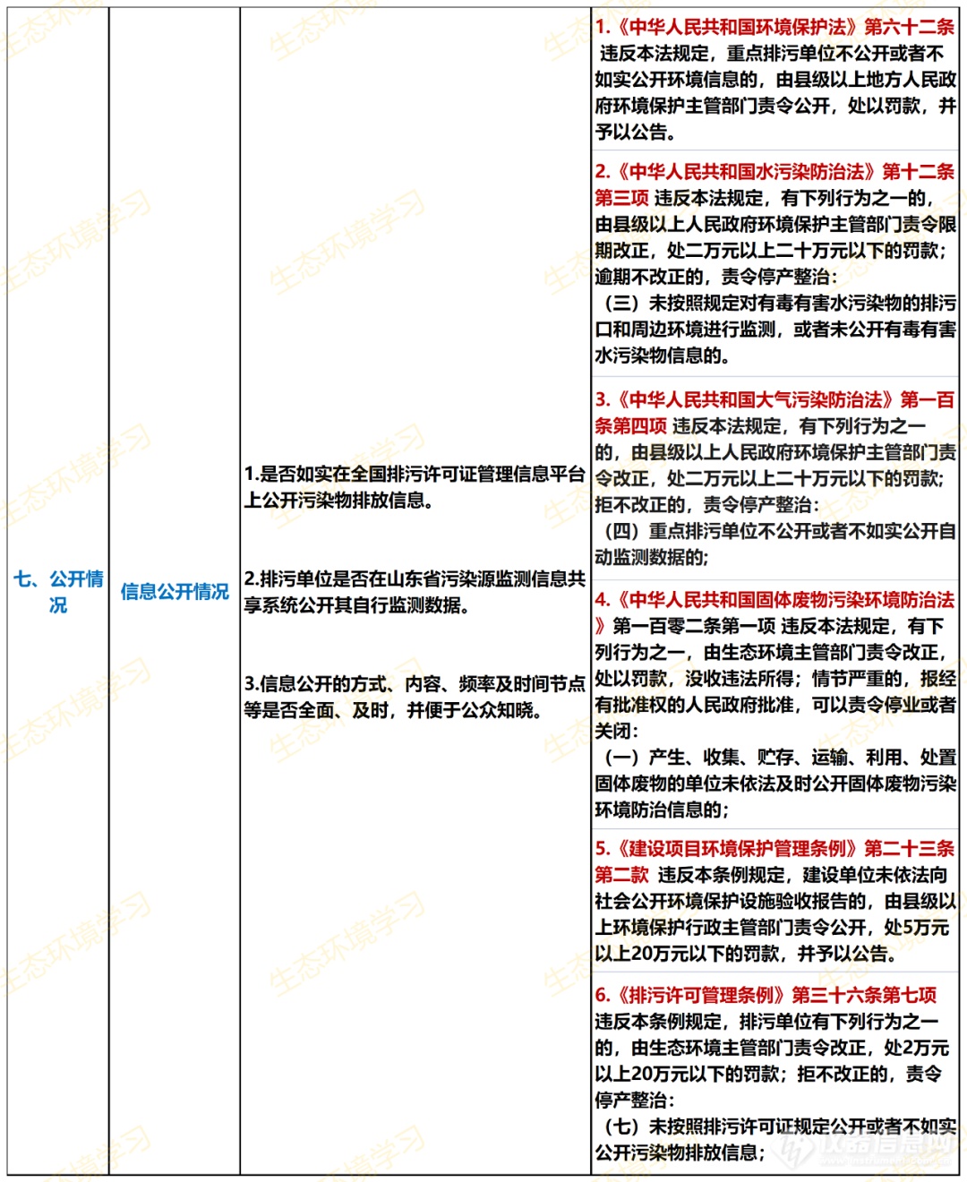 第三轮中央督察即将来临！常见违法清单请查收！