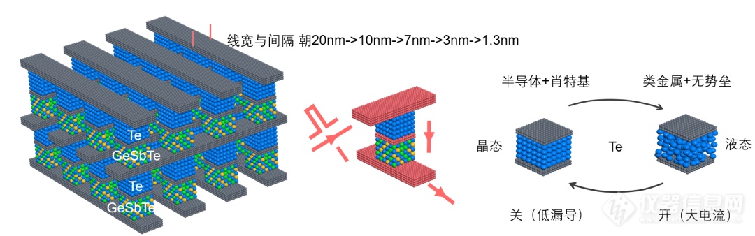 2022年度中国科学十大进展：曹云龙/谢晓亮团队新冠病毒突变逃逸预测研究入选