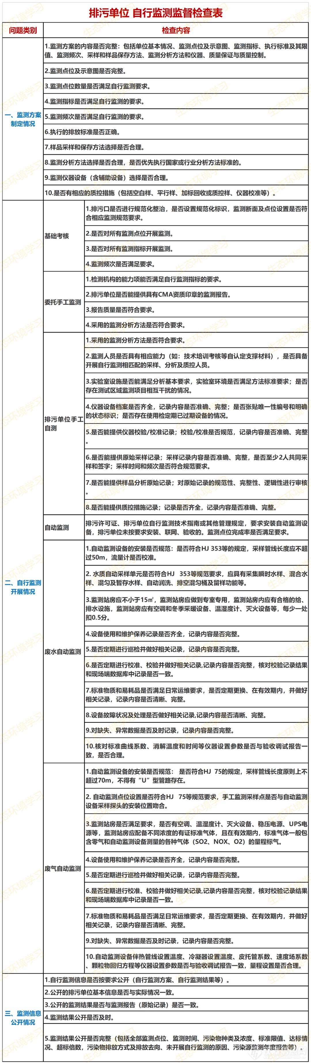 第三轮中央督察即将来临！常见违法清单请查收！