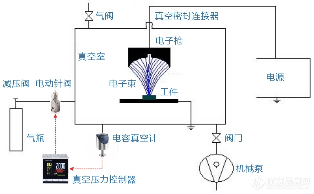 02.新型低压电子束焊机和真空控制装置原理图.jpg