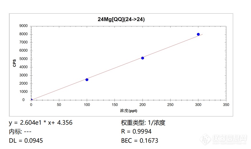 谱育科技三重四极杆ICP-MS，助力推动半导体产业国产化进程