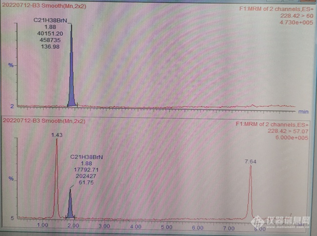 十二烷基三甲基溴化铵定量、定性离子色谱图.png