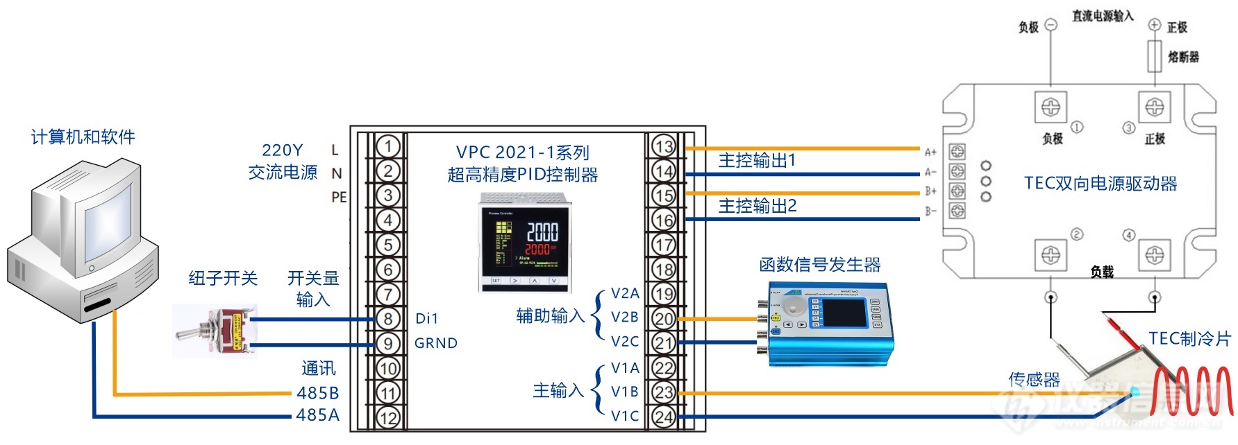 04.正弦波温度发生器结构示意图.jpg