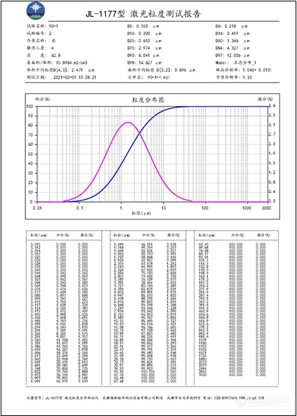 JL-1177A激光粒度分布仪（测试报告）.png