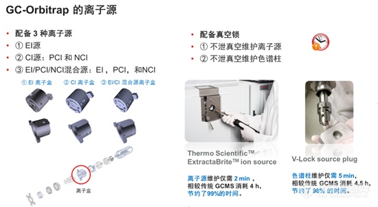 代谢组学 | GC-Orbitrap/MS—— 小分子识别定量必备