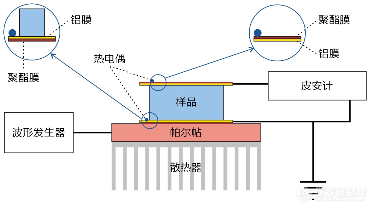 01.热释电系数典型测量装置结构示意图.jpg