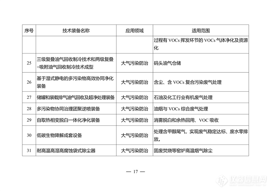 江苏省环保装备制造业高质量发展工作方案发布，对大气、水、固废等装备重点攻关