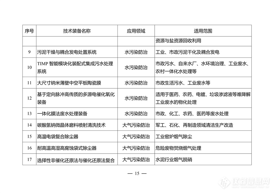 江苏省环保装备制造业高质量发展工作方案发布，对大气、水、固废等装备重点攻关