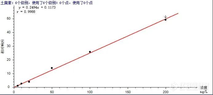 谱育科技