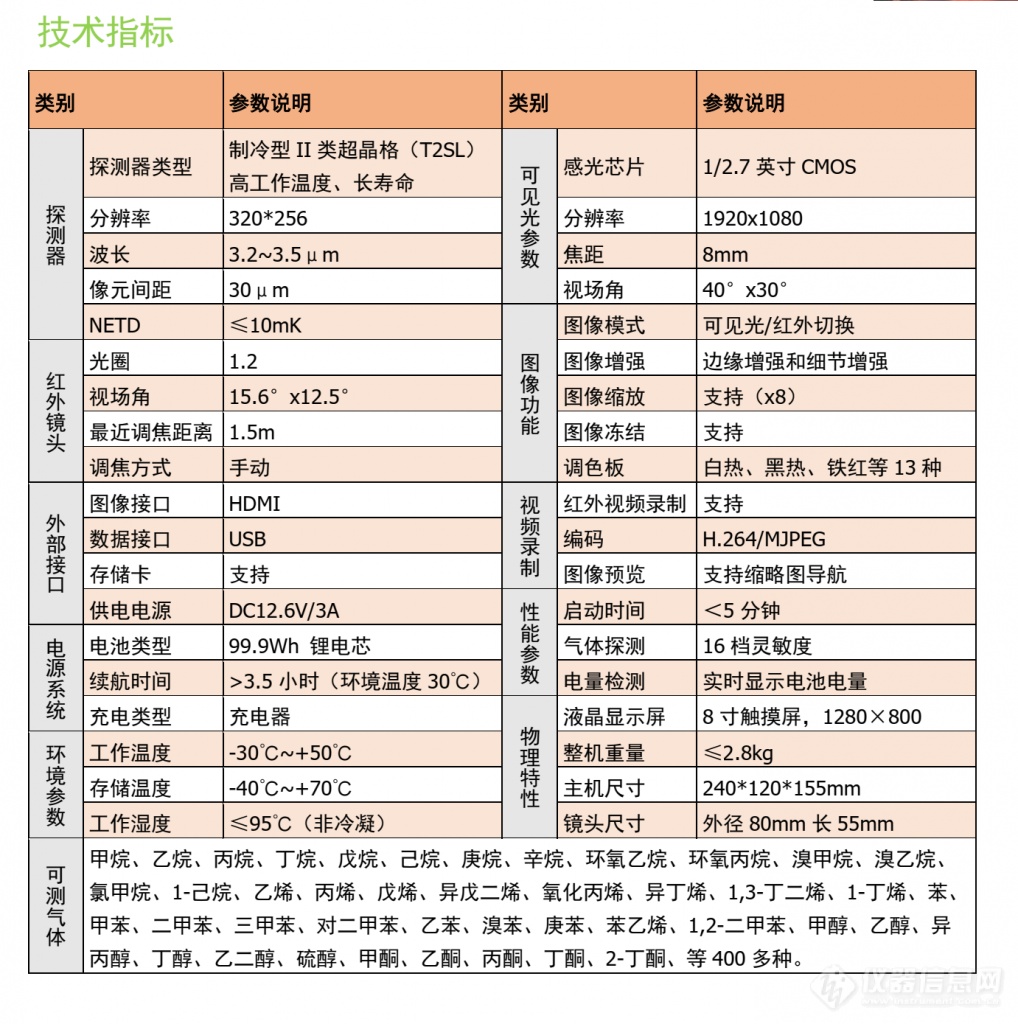 便携式红外热成像气体泄漏检测仪 01  参数.png