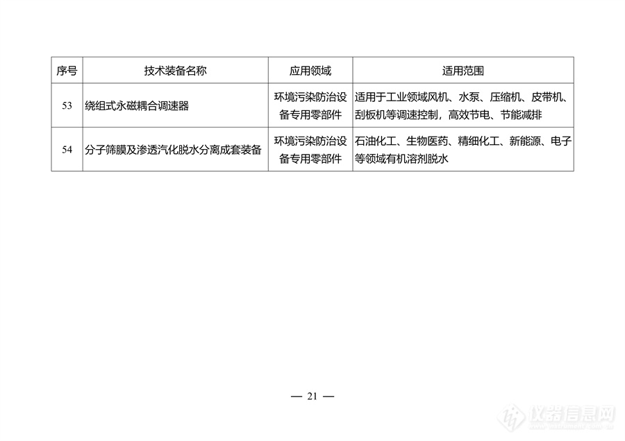 江苏省环保装备制造业高质量发展工作方案发布，对大气、水、固废等装备重点攻关