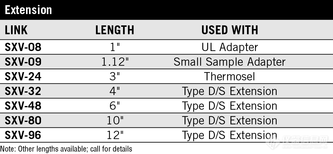 Extension Chart 2017