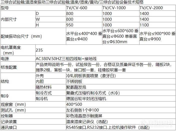 三综合试验箱规格.png