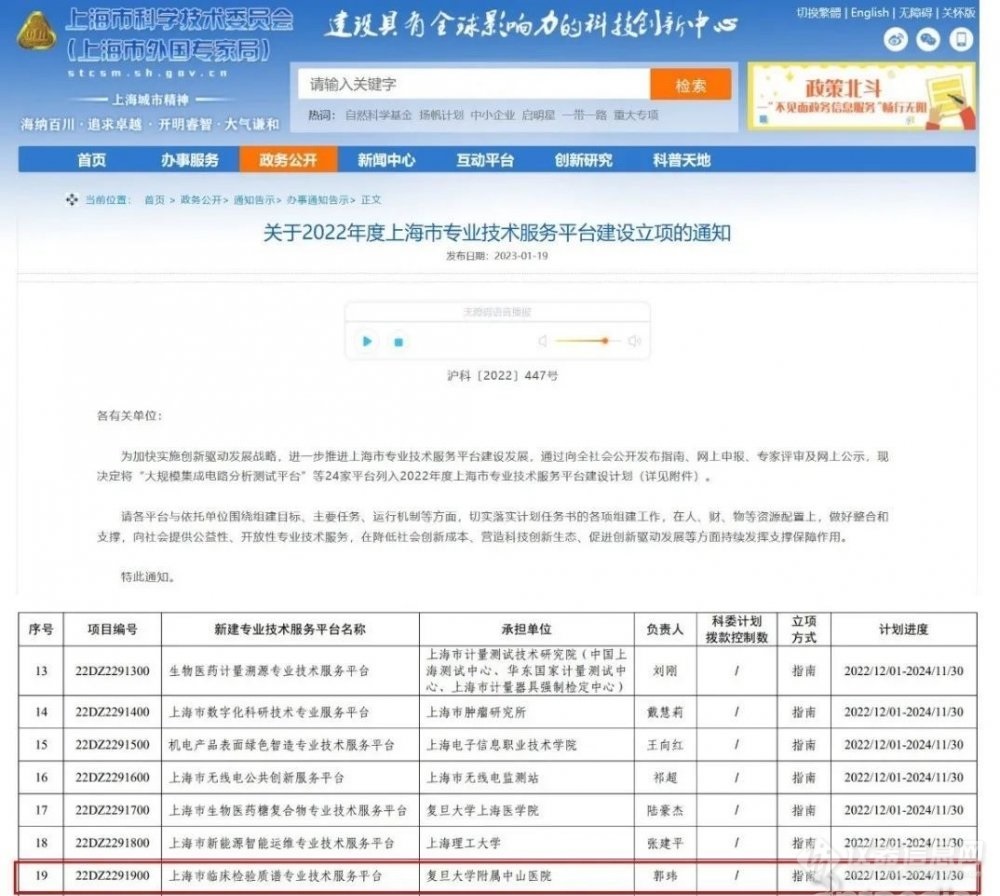 中山医院获“上海市临床检验质谱专业技术服务平台”立项