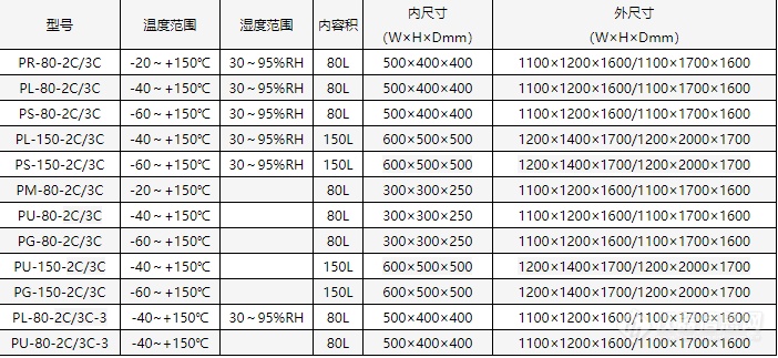 复层型高低温湿热试验箱规格表.png