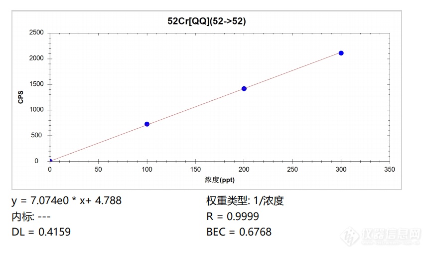 谱育科技三重四极杆ICP-MS，助力推动半导体产业国产化进程