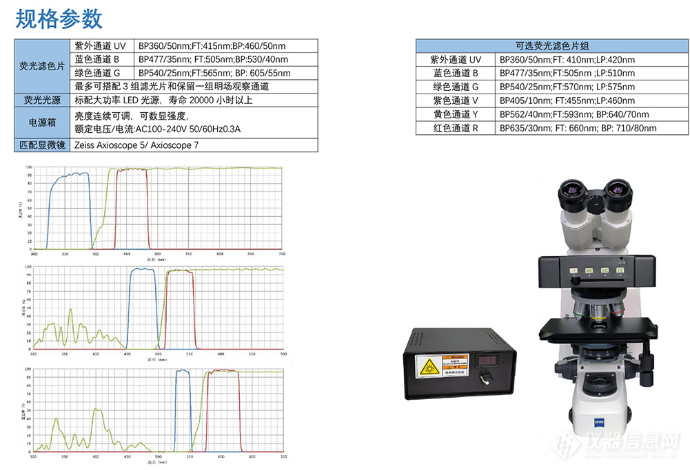 大功率LED荧光光源BGU-LED-MH-scope5（蔡司专用）,广州明慧