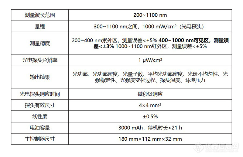 光功率计参数.jpg