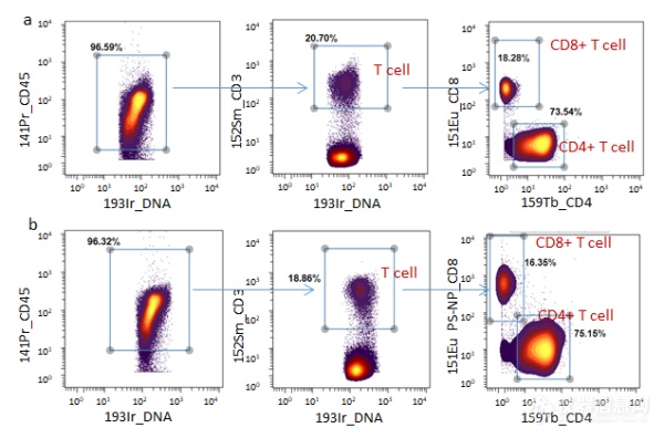 苏州医工所在质谱流式高灵敏单细胞检测研究中获进展
