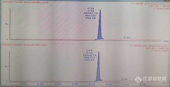 C14-苯扎氯铵定量、定性离子色谱图.png