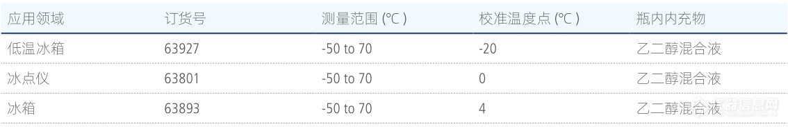 数显温度表.png