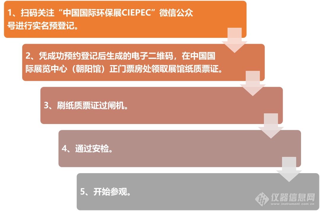 春风拂面，相约北京，马上登记参观CIEPEC2023啦！