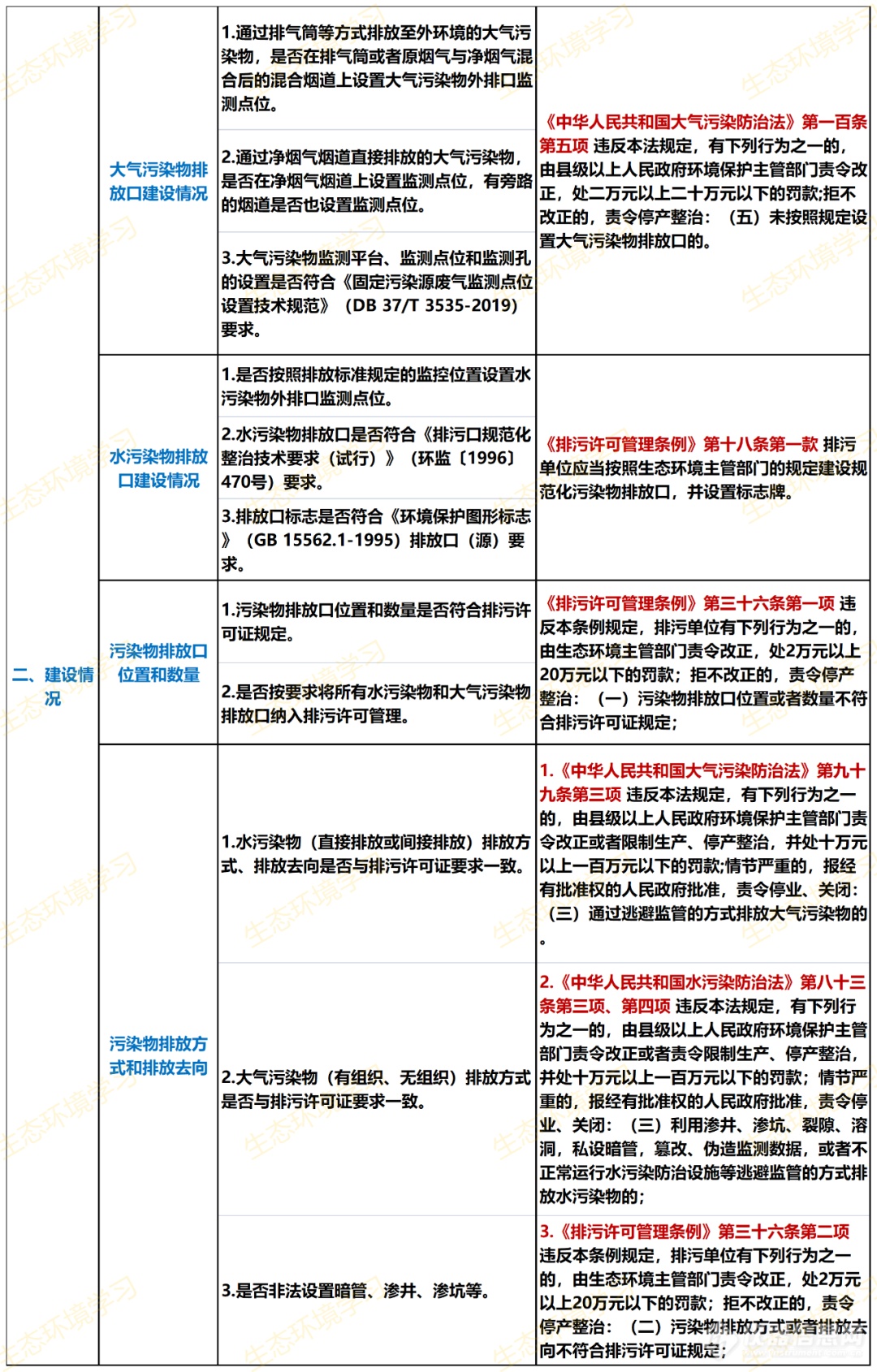 第三轮中央督察即将来临！常见违法清单请查收！