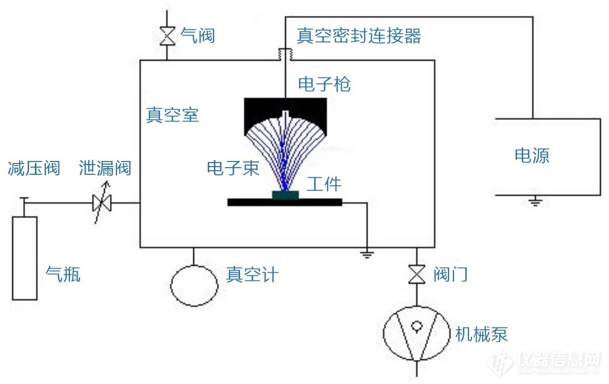 01.新型低压电子束焊机原理图.jpg