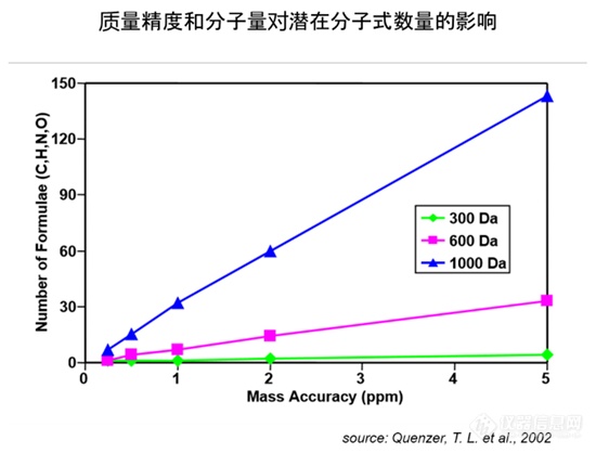 代谢组学 | GC-Orbitrap/MS—— 小分子识别定量必备