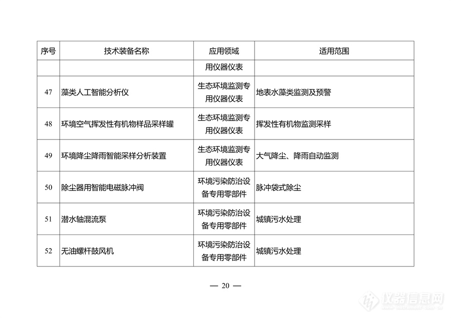 江苏省环保装备制造业高质量发展工作方案发布，对大气、水、固废等装备重点攻关