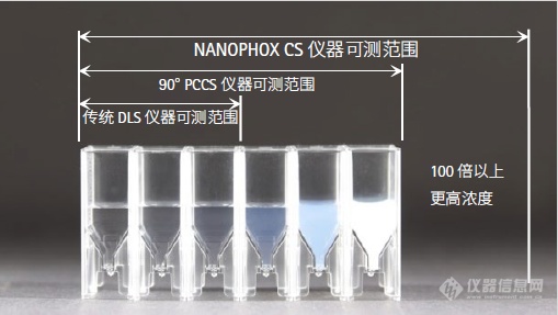 NANOPHOX CS测试范围.png