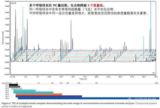 代谢组学 | GC-Orbitrap/MS—— 小分子识别定量必备