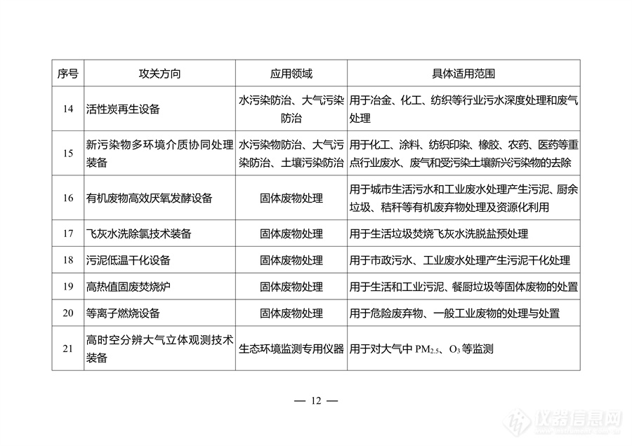 江苏省环保装备制造业高质量发展工作方案发布，对大气、水、固废等装备重点攻关