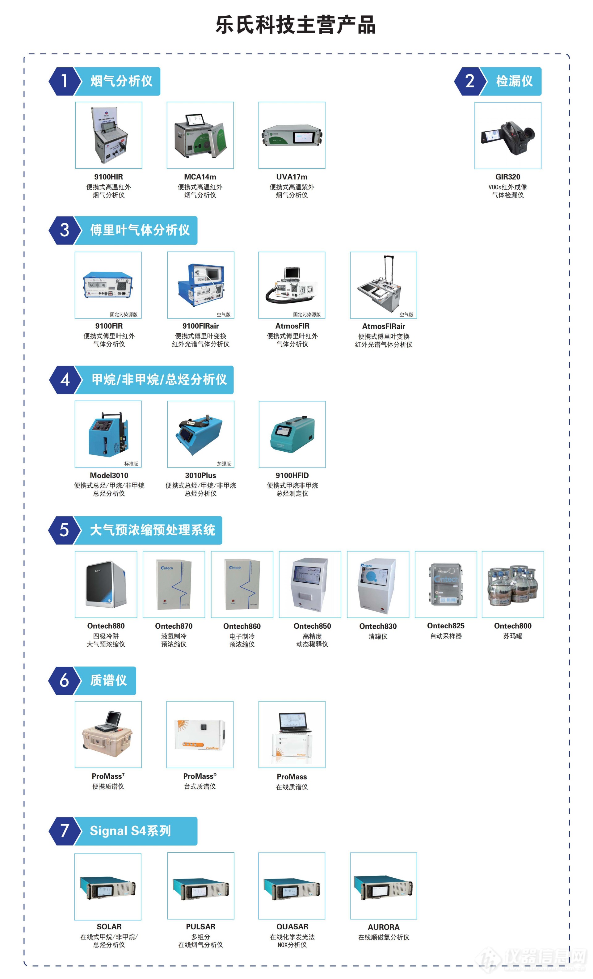 核心产品发圈图.jpg