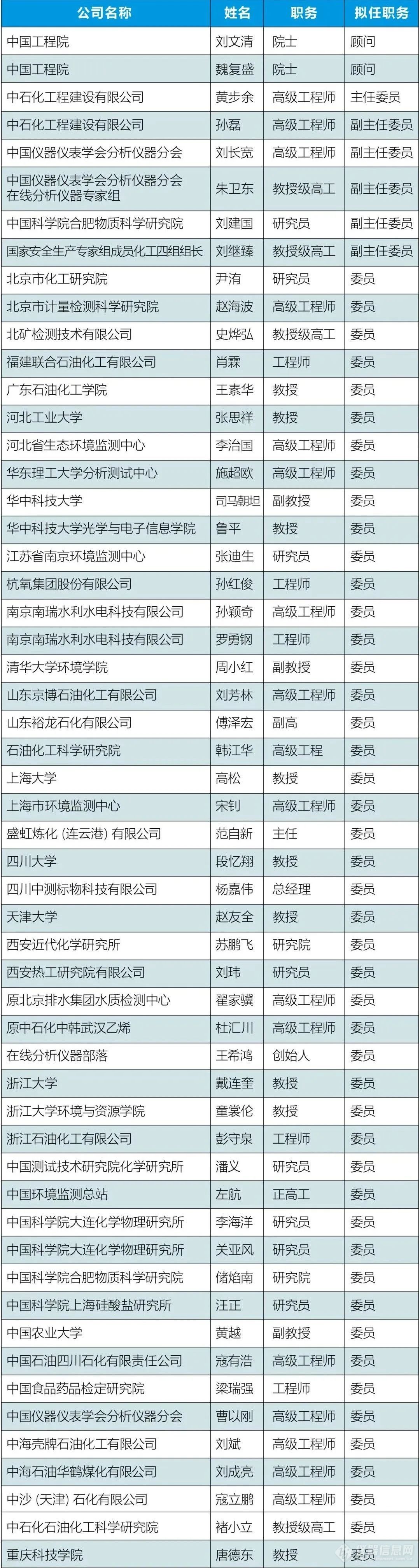 圆满成功|中国仪器仪表行业协会在线分析仪器分会成立大会 