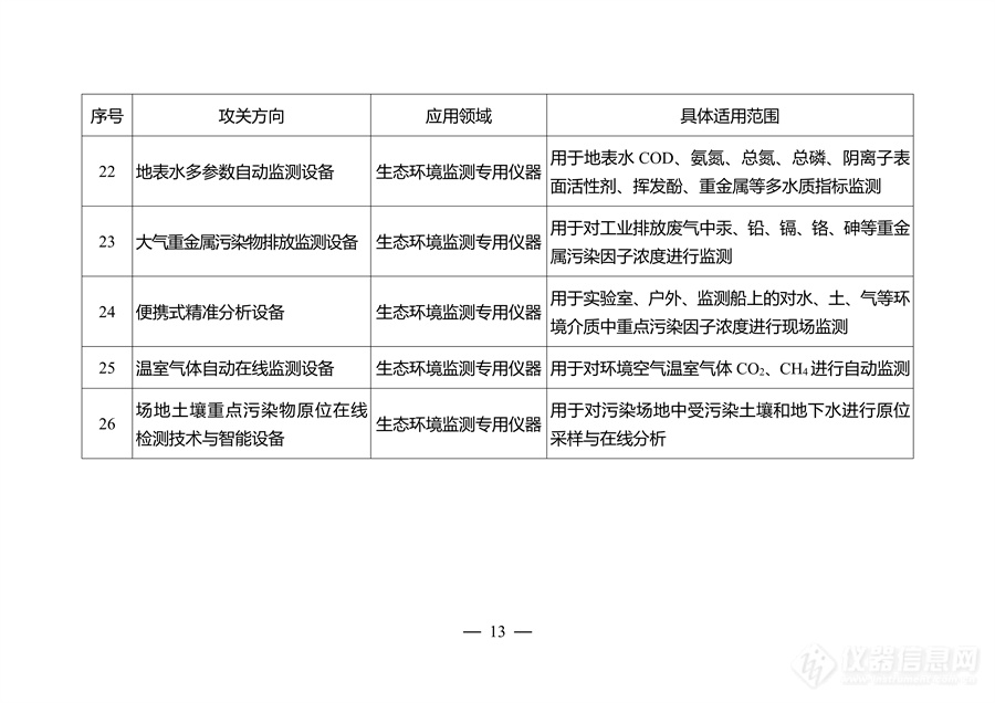 江苏省环保装备制造业高质量发展工作方案发布，对大气、水、固废等装备重点攻关