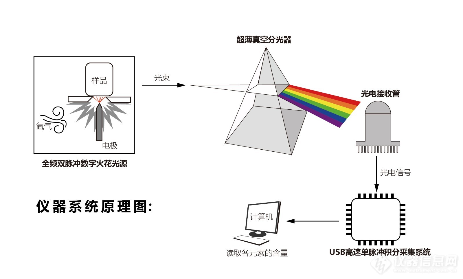 00系统原理图.jpg