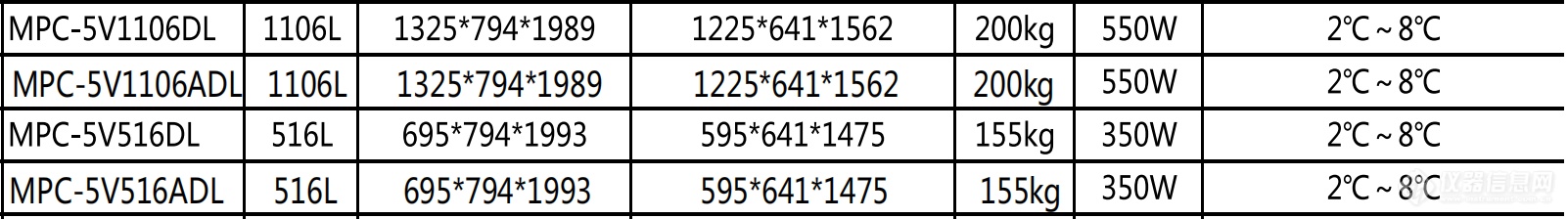 59920ca49504536ae971b5ab4e647ef6_2~8%E2%84%83%E5%8C%BB%E7%94%A8%E5%86%B7%E8%97%8F%E4%BF%9D%E5%AD%98%E7%AE%B1.png