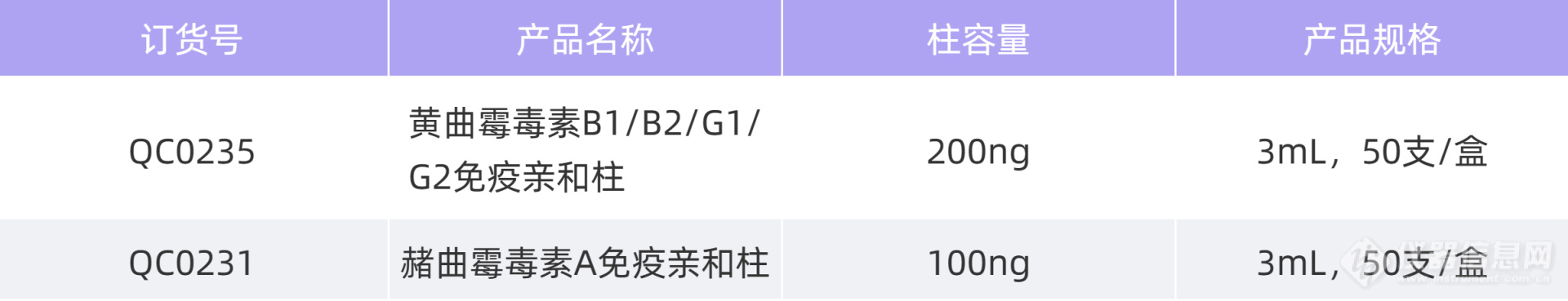 解决方案 | 美正助力2023年国家食品安全风险监测之生物毒素检测