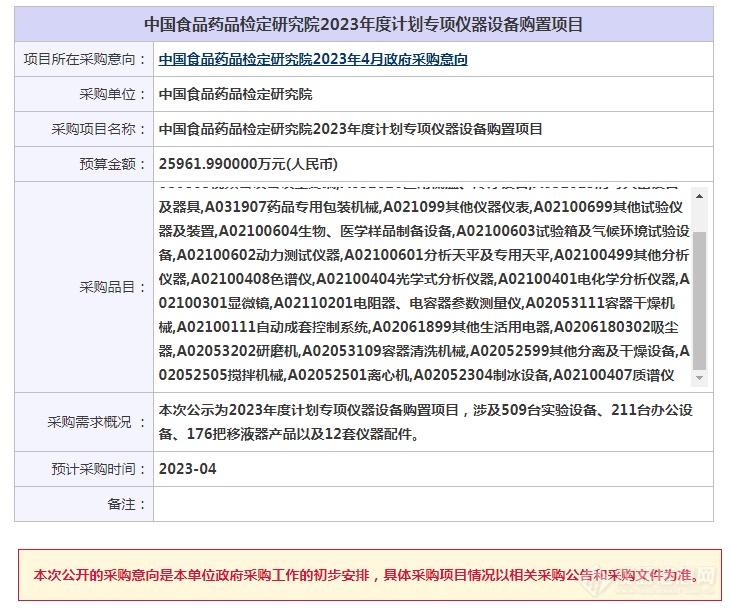 预算2.6亿！中国食品药品检定研究院意向采购509台实验设备