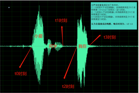 基于短时能量语音信号端点检测的响应速度计算技术.png