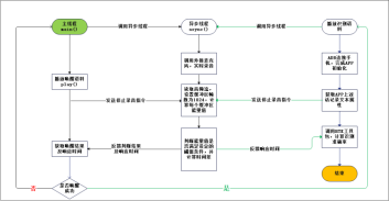 使用ATX+Uiautomator2.png