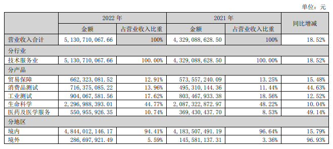 营业收入构成.png