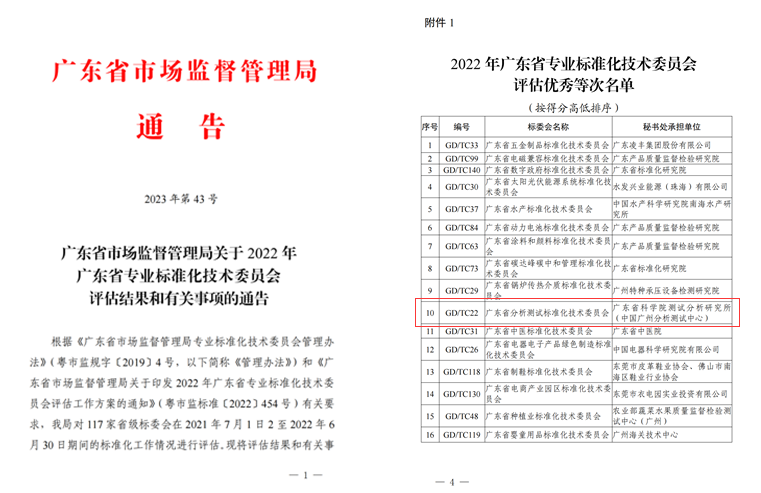 中广测承担建设的广东省分析测试标准化技术委员会在2022年度评估中获优秀等次.png