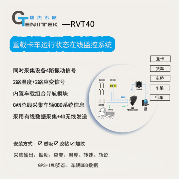 车载数据采集系统