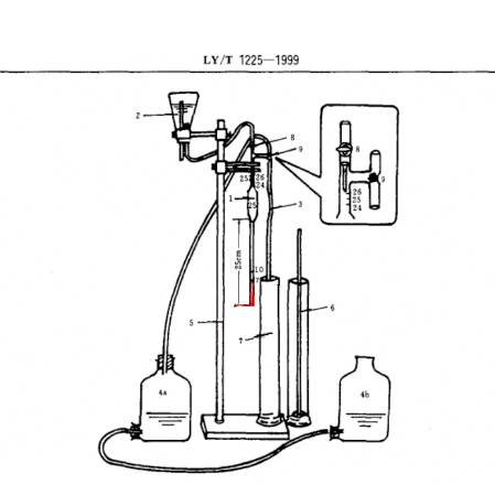 实验室土壤颗粒分析仪分析吸管测定装置LY/T1225-1999环保检测土壤分析装置测定仪实验室用玻璃仪器
