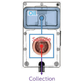 On-chip Droplet Generator 微液滴生成装置